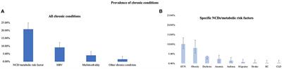 Chronic conditions and multimorbidity among West African migrants in greater Barcelona, Spain